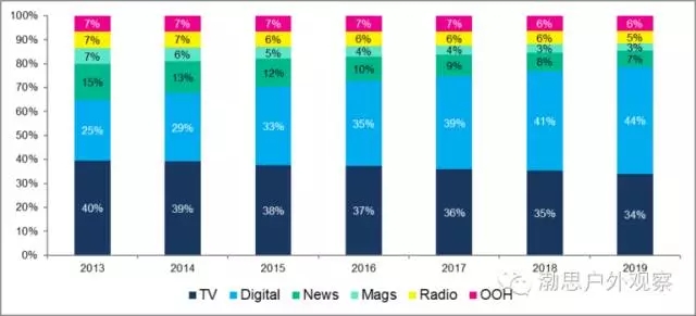 36氪研究院：2025年中国披萨行业研究及消费趋势报告